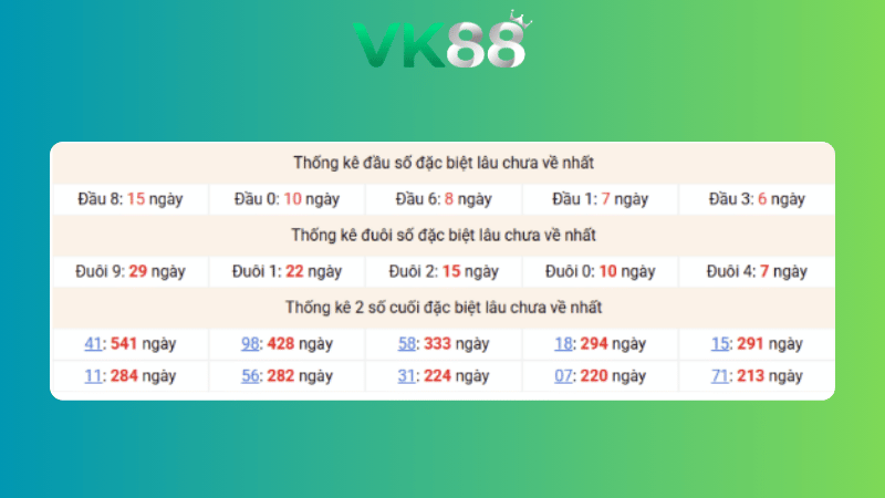 Dự đoán kết quả xsmb phương pháp chuỗi loto ngày (23/04/2026)