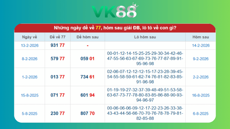 Dự đoán kết quả xsmb phương pháp chuỗi loto ngày (15/02/2026)