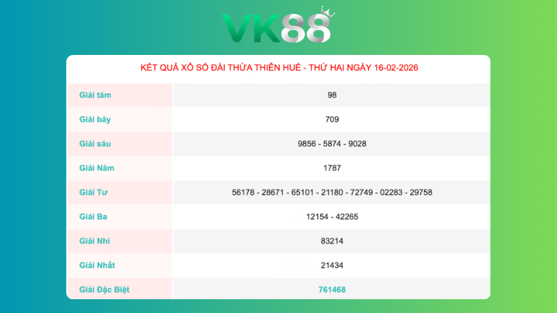 Kết quả xổ số Thừa Thiên Huế ngày 16/2/2026