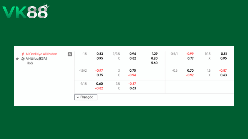 Bảng kèo Al Qadsiah vs Al Ettifaq 02h00 ngày 24/02/2026