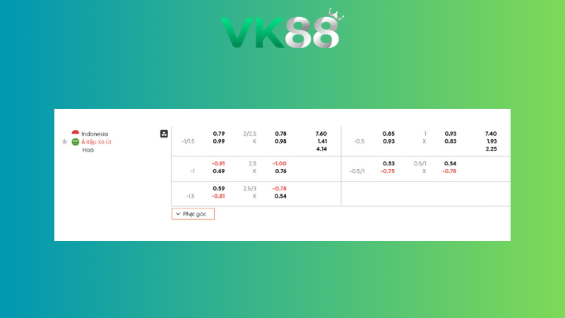 Bảng kèo Indonesia vs Ả Rập Xê Út 00h15 ngày 09/10/2025