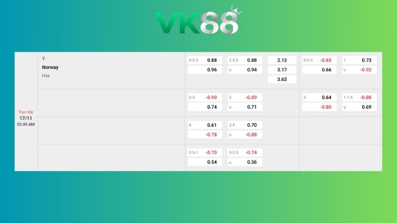 Nhận định soi kèo Ý vs Na Uy 02h45 ngày 17/11/2025