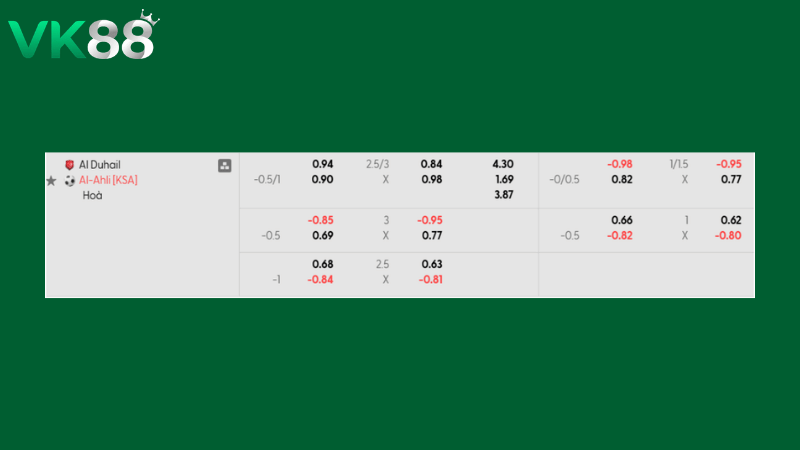 Bảng kèo Al Duhail vs Al Ahli 01h15 ngày 03/03/2026