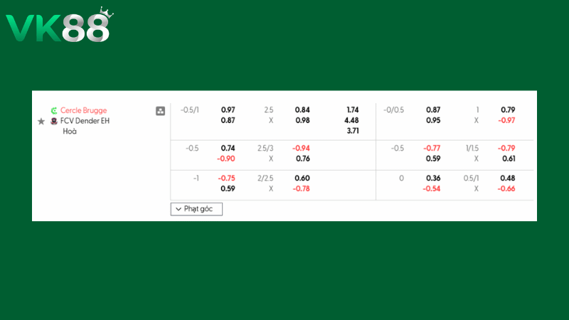 Bảng kèo Cercle Brugge vs Dender  01h15 ngày 02/03/2026 