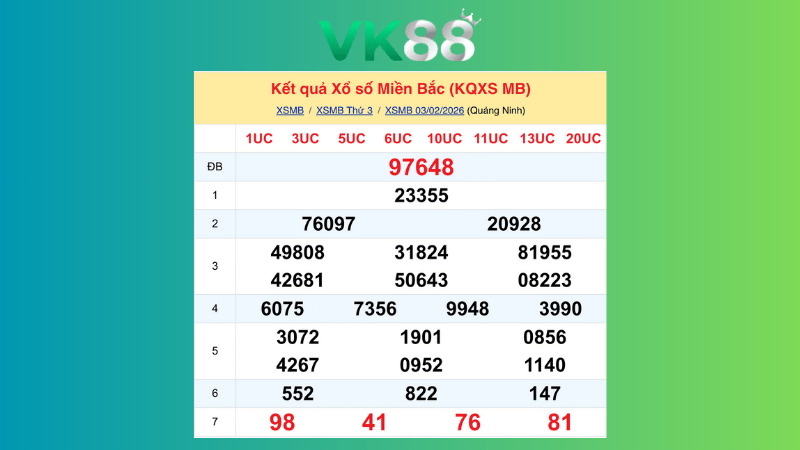 Dự đoán kết quả xsmb phương pháp chuỗi loto ngày (04/02/2026)