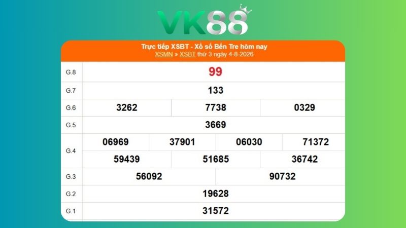 Kết quả xổ số Bến Tre ngày 04/08/2026