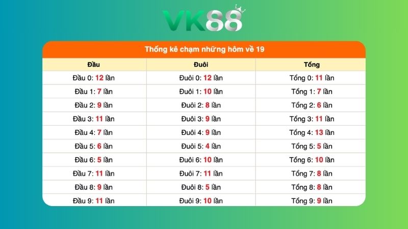Dự đoán kết quả xsmb lô bạch thủ 16/07/2026
