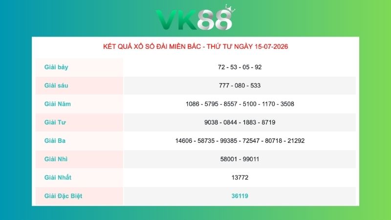 Kết quả xổ số miền Bắc ngày 15/07/2026