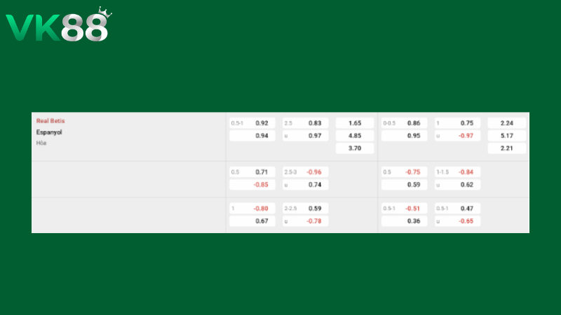 Bảng kèo Real Betis vs Espanyol 23h30 ngày 04/04/2026