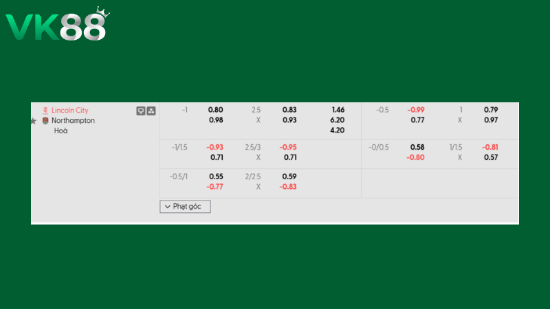 Bảng kèo nhà cái Lincoln City vs Northampton 02h45 ngày 18/02/2026