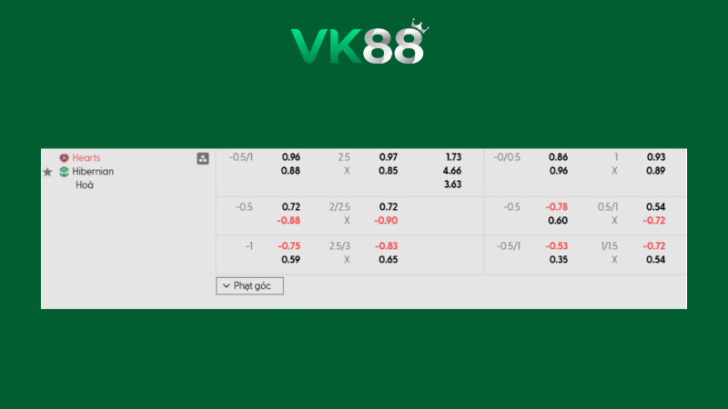 Bảng kèo Hearts vs Hibernian 03h00 ngày 11/02/2026