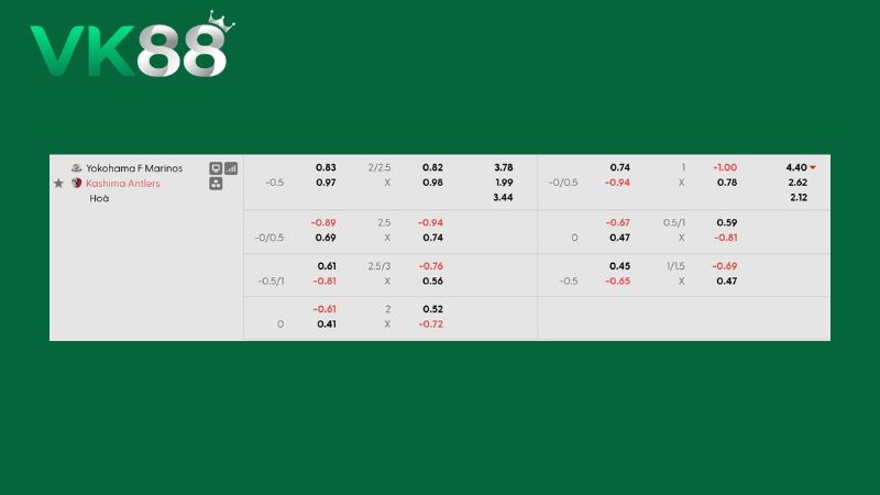 Bảng kèo Yokohama F Marinos vs Kashima Antlers