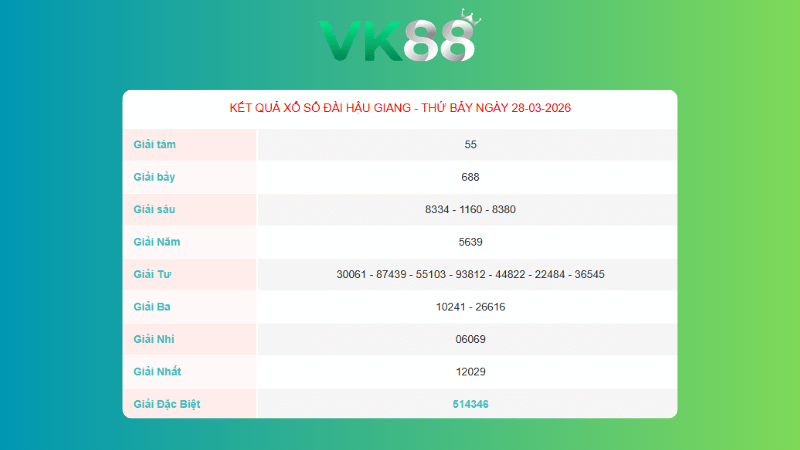 Kết quả xổ số Hậu Giang ngày 28/3/2026