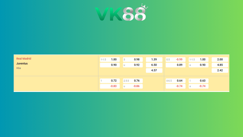 Bảng kèo Real Madrid vs Juventus 02h00 ngày 23/10/2025