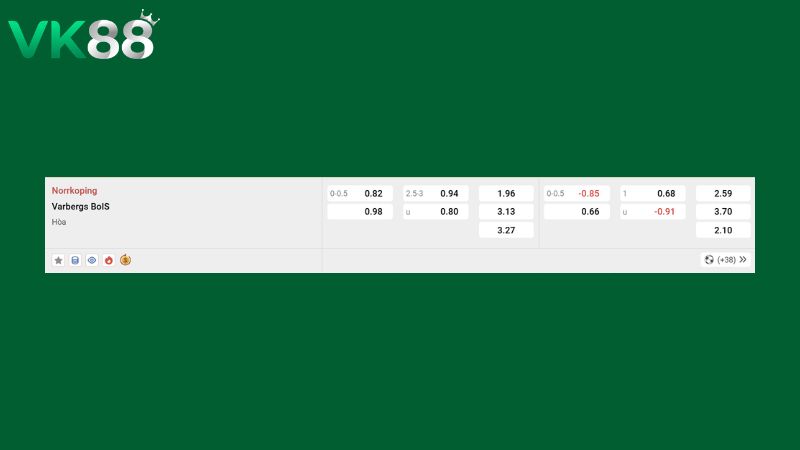 Bảng kèo Norrkoping vs Varberg