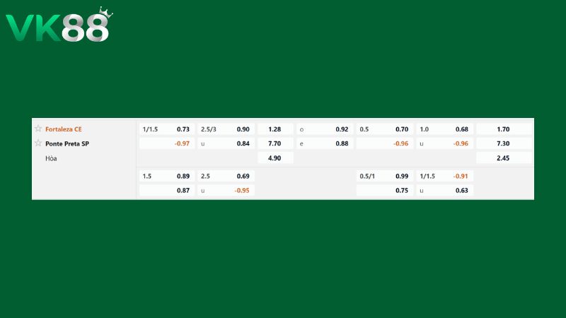 Bảng kèo Fortaleza vs Ponte Preta