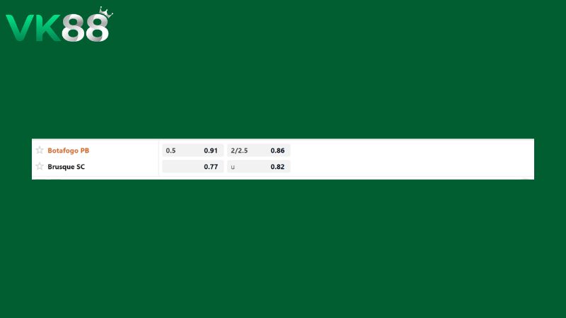 Bảng kèo Botafogo PB vs Brusque