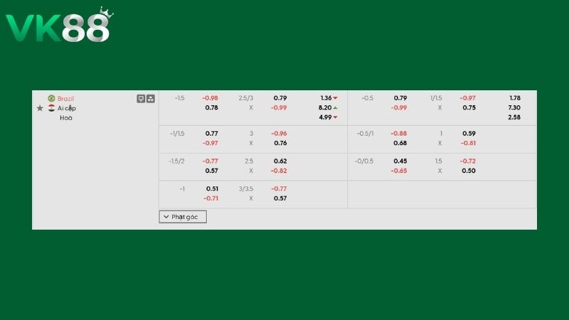 Bảng kèo Brazil vs Ai cập