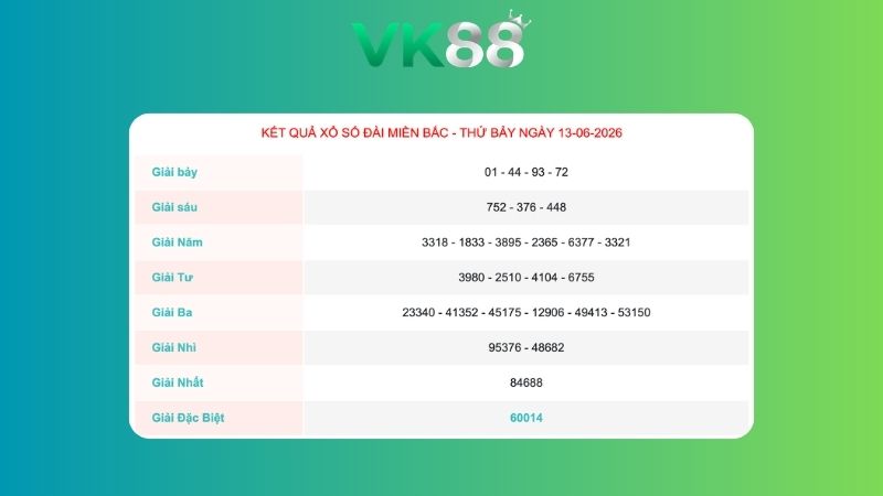 Kết quả xổ số miền Bắc ngày 13/06/2026