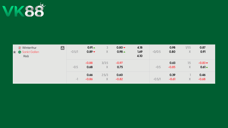 Bảng kèo Winterthur vs St. Gallen 01h00 ngày 19/02/2026