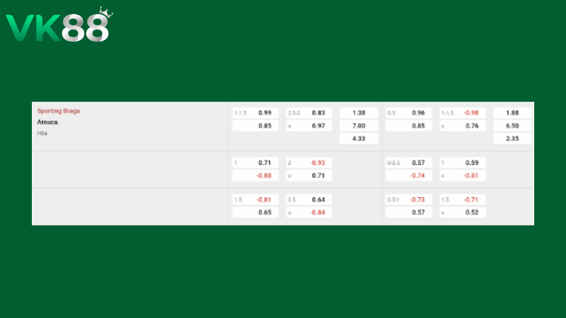 Bảng kèo Braga vs Arouca 00h00 ngày 13/04/2026