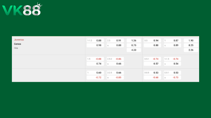 Bảng kèo Juventus vs Genoa 23h00 ngày 06/04/2026