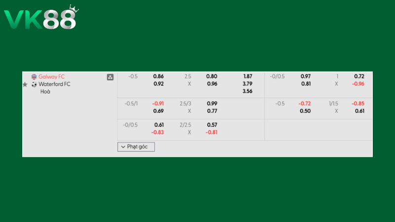 Bảng kèo Galway FC vs Waterford FC 03h00 ngày 17/03/2026