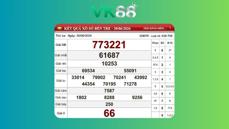 Kết quả xổ số Bến Tre ngày 30/06/2026