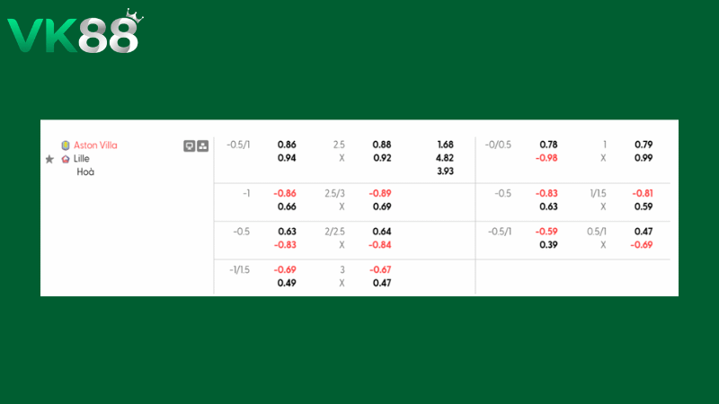 Bảng kèo Aston Villa vs Lille 03h00 ngày 20/03/2026