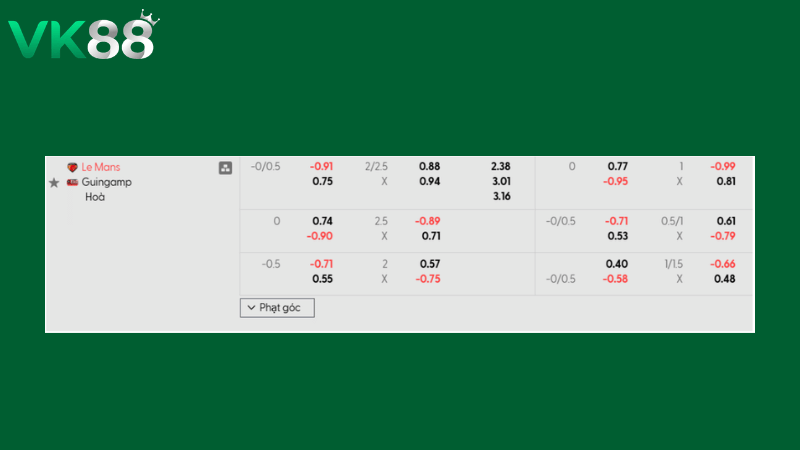 Bảng kèo Le Mans vs Guingamp 02h45 ngày 24/02/2026