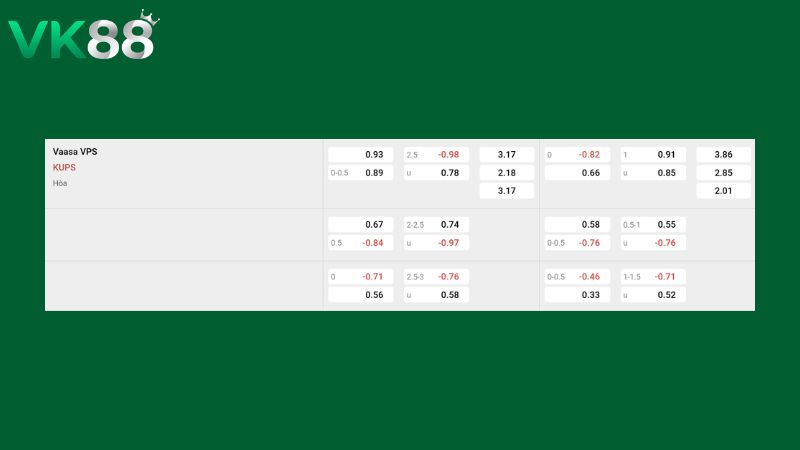Bảng kèo VPS vs KuPS