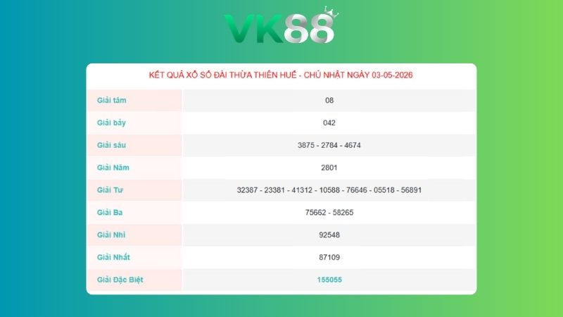 Kết quả xổ số Thừa Thiên Huế ngày 03/05/2026