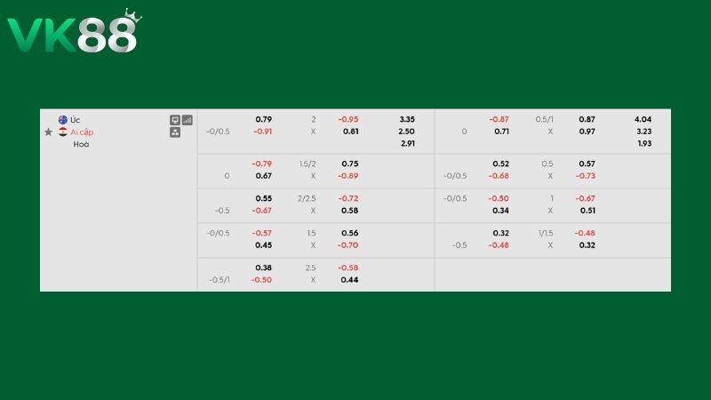Bảng kèo Ai Cập vs Úc