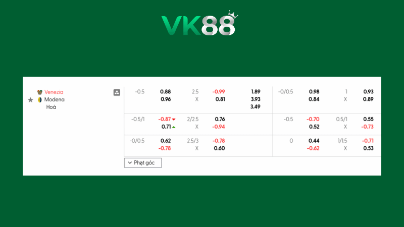 Bảng kèo Venezia vs Modena 02h00 ngày 11/02/2026