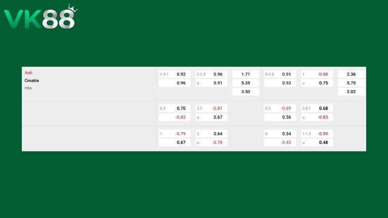 Bảng kèo Anh vs Croatia