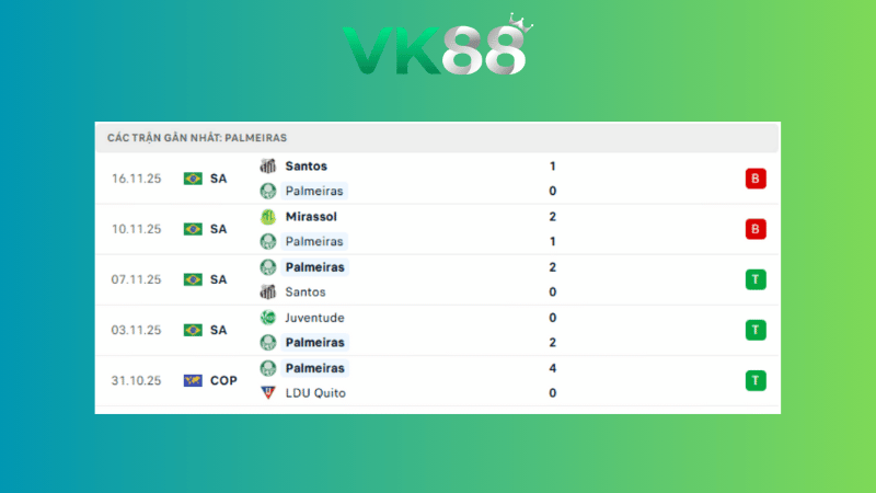 Bảng kèo Palmeiras vs Vitoria 05h30 ngày 20/11/2025
