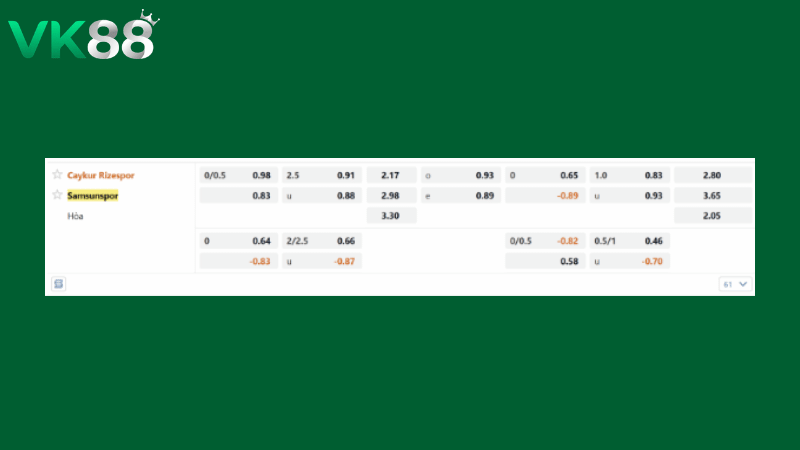 Bảng kèo Rizespor vs Samsunspor 00h00 ngày 10/04/2026