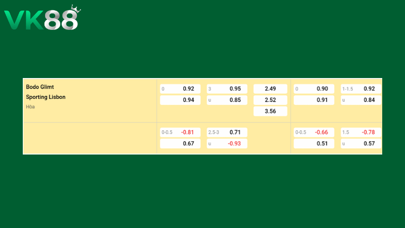 Bảng kèo Bodo Glimt vs Sporting Lisbon 0h00 ngày 12/03/2026