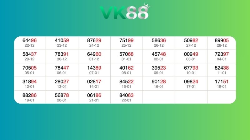 Dự đoán kết quả xsmb lô bạch thủ 23/01/2026