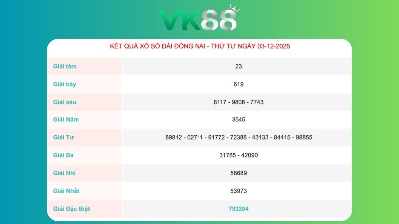Kết quả xổ số Đồng Nai Ngày 03/12/2025