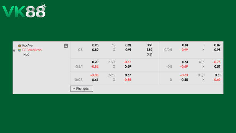 Bảng kèo Rio Ave vs Famalicao 03h30 ngày 02/03/2026