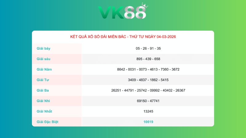 Kết quả xổ số Miền Bắc ngày 4/3/2026