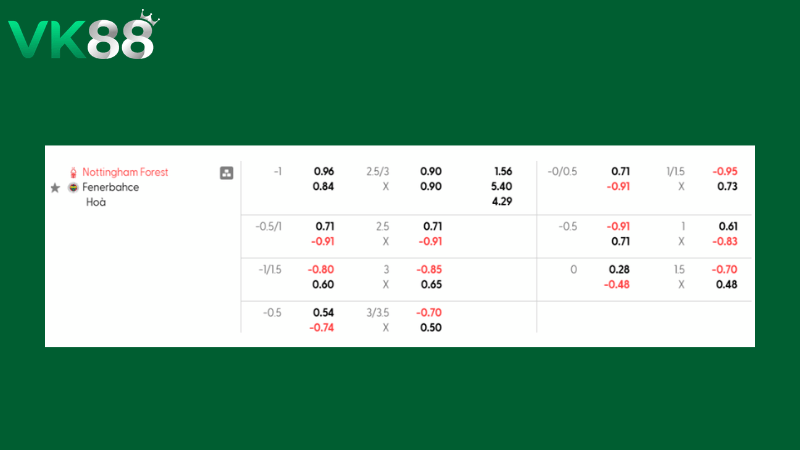 Bảng kèo Nottingham Forest vs Fenerbahce 03h00 ngày 27/02/2026