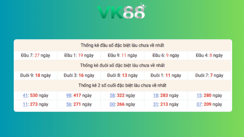 Dự đoán kết quả xsmb phương pháp chuỗi loto ngày (12/04/2026)