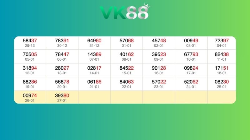 Dự đoán kết quả xsmb lô bạch thủ 28/01/2026