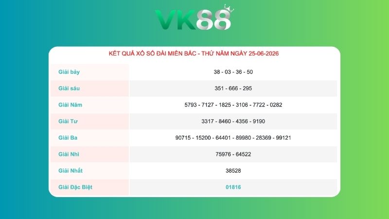 Kết quả xổ số miền Bắc ngày 25/06/2026