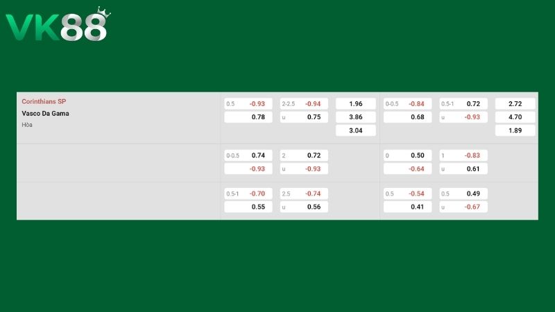 Bảng kèo Corinthians vs Vasco