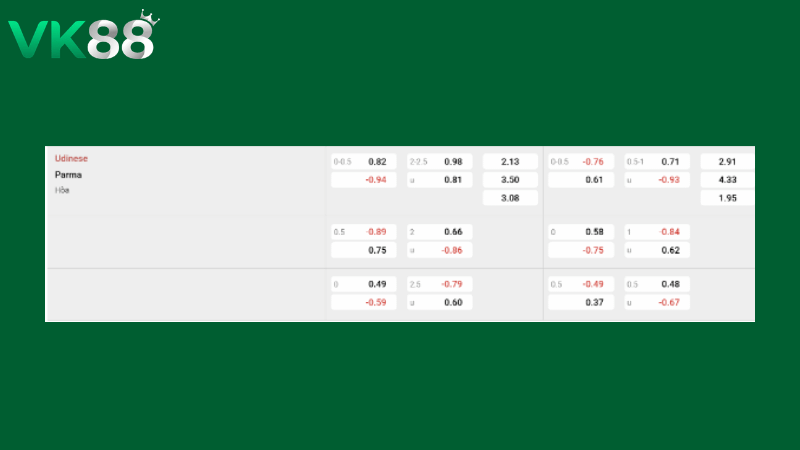 Bảng kèo Udinese vs Parma 20h00 ngày 18/04/2026