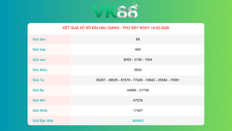 Kết quả xổ số Hậu Giang ngày 14/2/2026