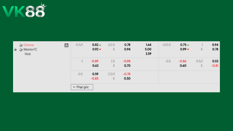 Bảng kèo Orense vs Manta 07h30 ngày 10/03/2026